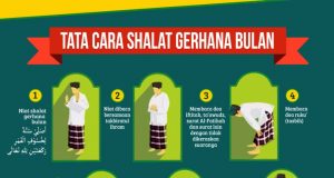 MUI dan NU Ajak Ummat Islam Gelar Shalat Gerhana Bulan