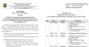 BKPSDM Kutim Umumkan Nama dan Jadwal Tes Seleksi PPPK – Bakal Dibuka Bupati, Metode CAT dengan Aturan Ketat
